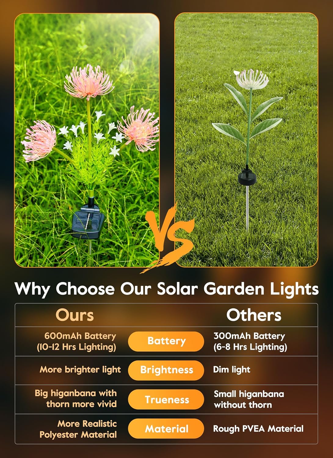 🌷Chikalabs Garden Pink Solar Flower Lights - 4 Pack LED Outdoor Garden Lights