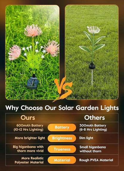 🌷Chikalabs Garden Pink Solar Flower Lights - 4 Pack LED Outdoor Garden Lights