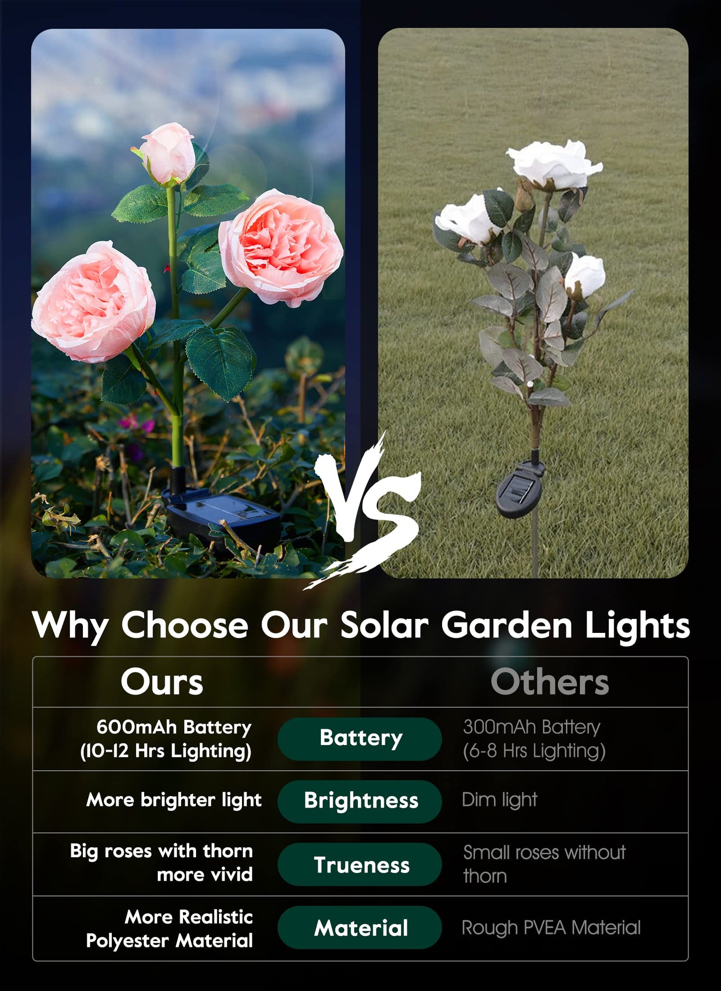 💐Chikalabs Garden Rose Solar Flower Lights